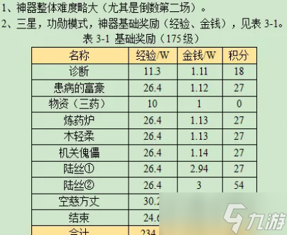 梦幻西游义绝墨魂笔攻略2023