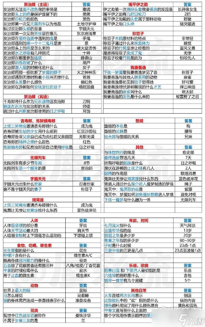 阴阳师鬼灭答题拿满奖励有哪些