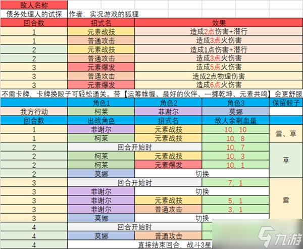原神七圣召唤酒馆挑战三星怎么过?七圣召唤酒馆挑战三星攻略