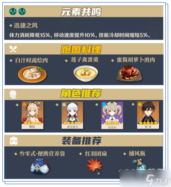 原神冬极白星突破材料采集路线分享