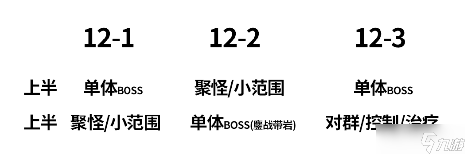 原神3.3深境螺旋怎么打-3.3深境螺旋攻略
