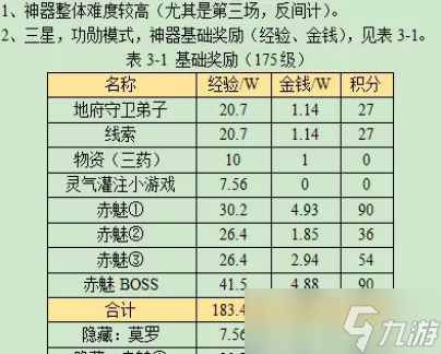 夢幻西游莫愁鈴之恩詳細(xì)攻略2023