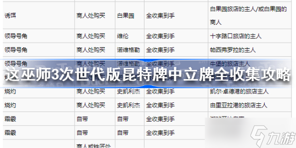 《巫师3》次世代版昆特牌中立牌怎么收集 巫师3次世代版昆特牌中立牌全收集攻略