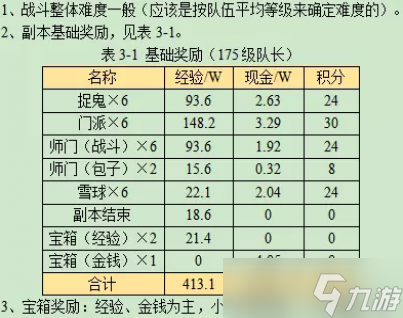 夢幻西游四季副本攻略2023