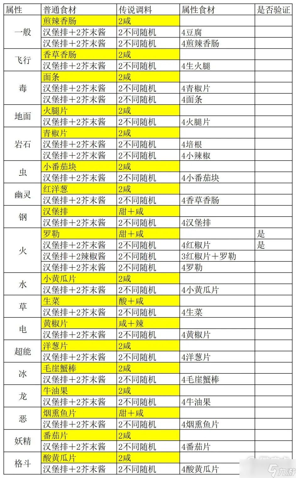 《宝可梦朱紫》闪耀力食谱制作方法