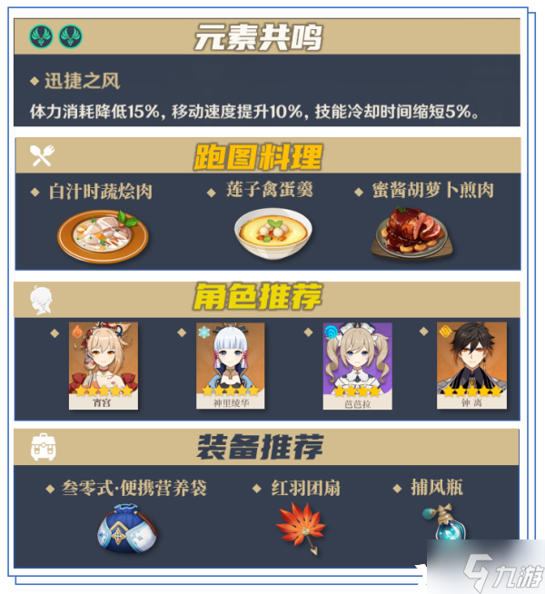 《原神》冬极白星突破材料都在哪采集？冬极白星突破材料采集路线攻略