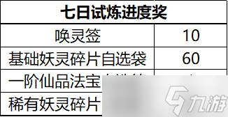 《我的御剑日记》七日任务奖励汇总