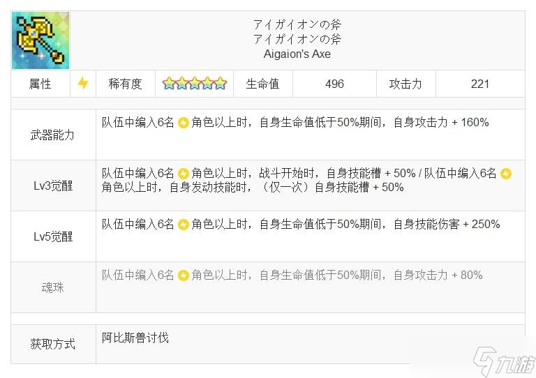 《世界弹射物语》阿比斯武器选择