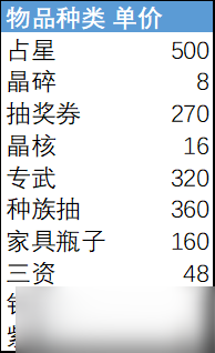 剑与远征12月演武试炼过关攻略分享