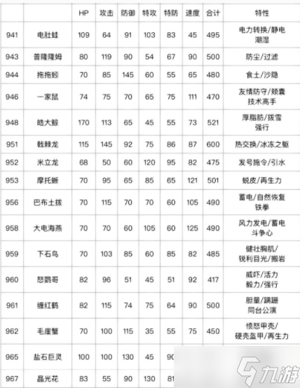 朱紫图鉴百度百科,宝可梦朱紫全种族值特性梦特