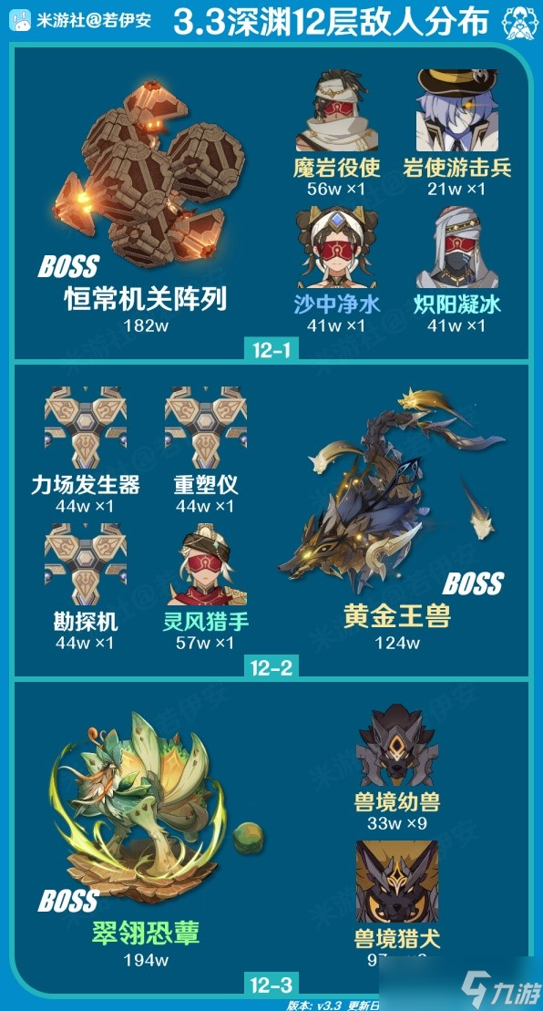 《原神》3.3版本第一期深渊12层通关攻略