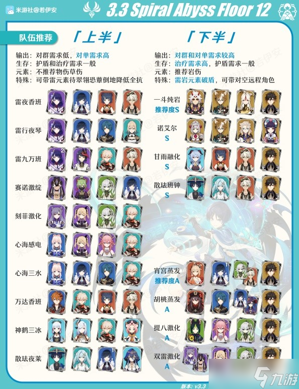 《原神》3.3版本第一期深渊12层通关攻略