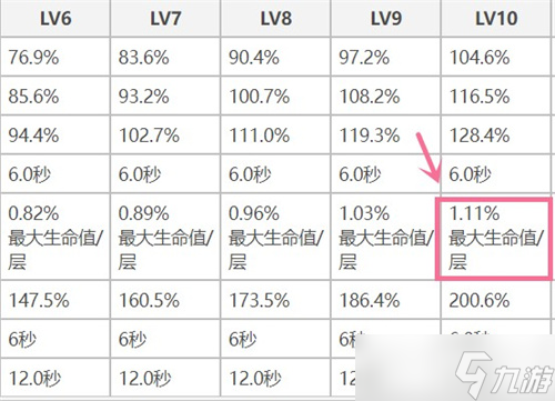 原神神里綾人帶生命沙還是攻擊沙好