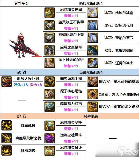 dnf2023年剑魔选什么装备?dnf2023剑魔装备附魔搭配攻略