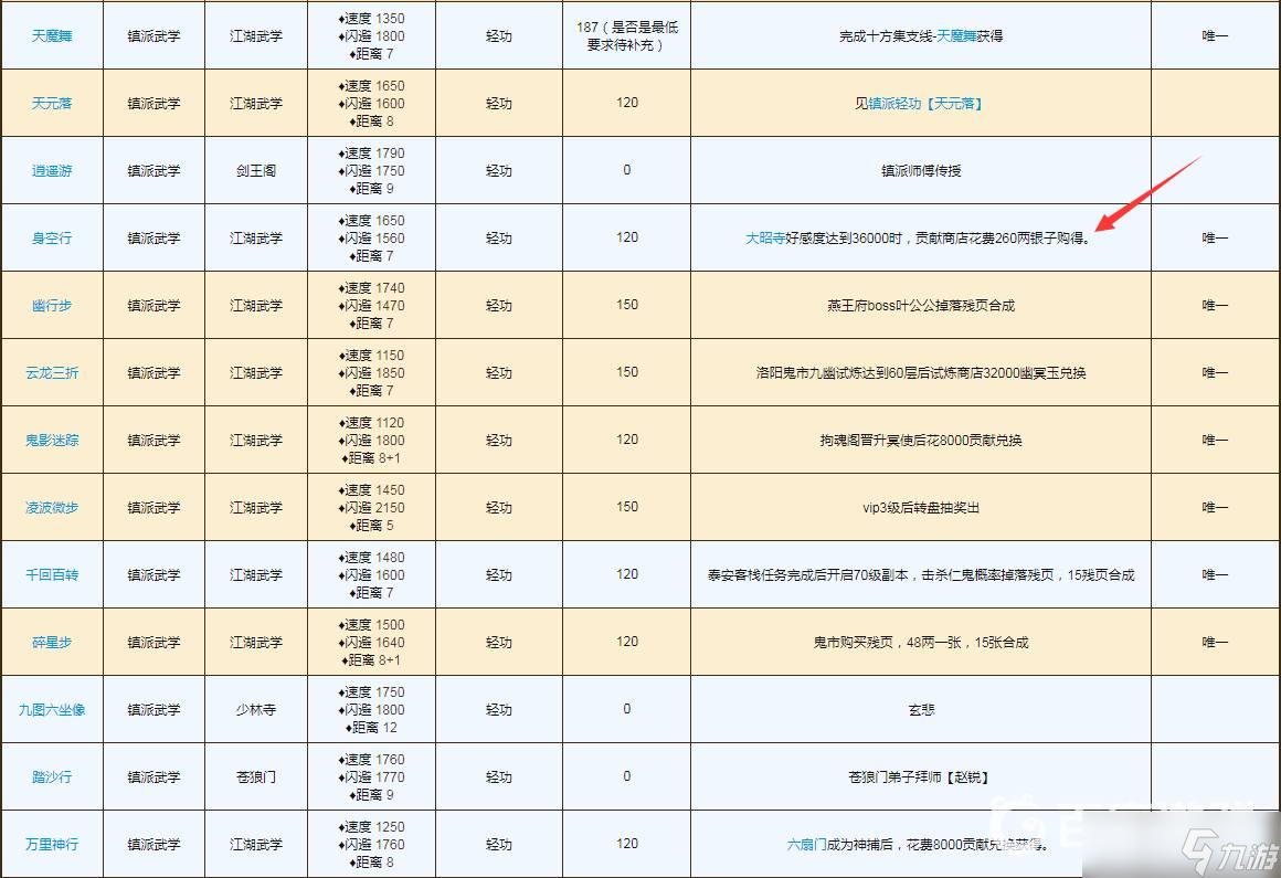 煙雨江湖二段跳在哪里學-輕功二段跳學習方法