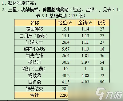 夢(mèng)幻西游迷蹤清澤譜攻略2023