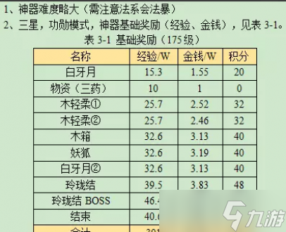 夢幻西游玲瓏系相思攻略2023