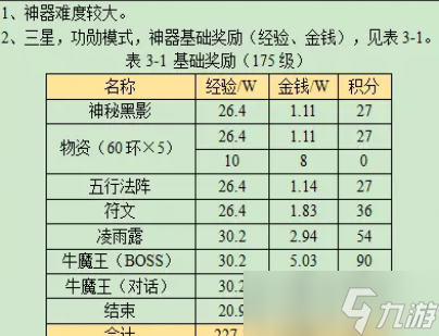 梦幻西游离焰明火珠攻略2023