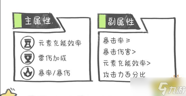 《原神》雷電將軍圣遺物用什么好？雷電將軍圣遺物推薦