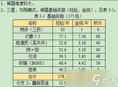 梦幻西游星斗成哀谶攻略2023