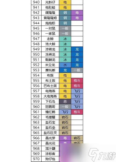 寶可夢(mèng)朱紫是全國(guó)圖鑒,寶可夢(mèng)朱紫全國(guó)圖鑒總結(jié)