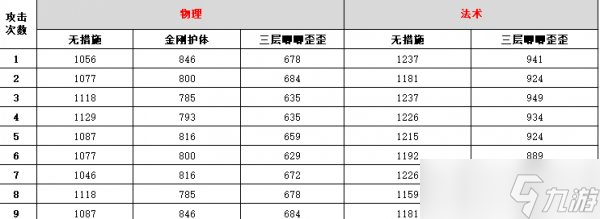 《梦幻西游手游》魔化生的可玩性如何 魔化生可玩性介绍
