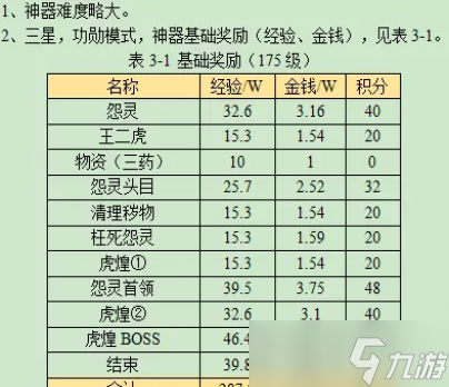 梦幻西游噬魂迷勇志攻略2023