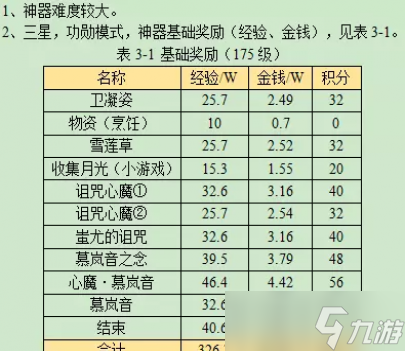 梦幻西游月光洗离恨攻略2023