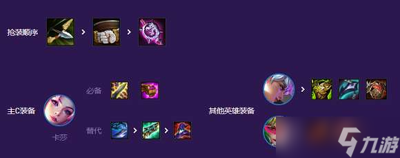 云顶之弈s8卡莎主c阵容玩法详解