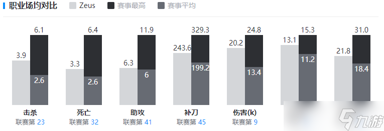 外媒对下赛季LCK战队上单进行排行