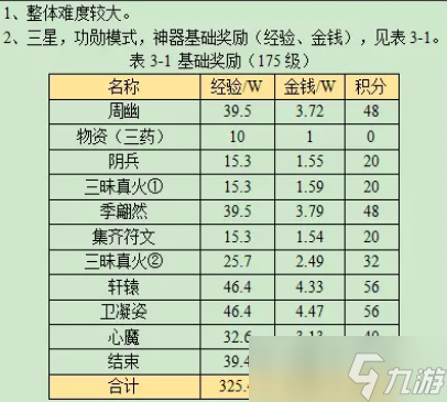 梦幻西游剑胆铸轩辕攻略2023