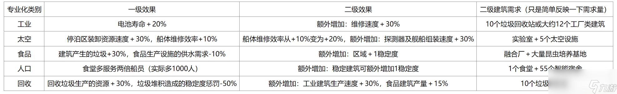 伊克西翁区域专业化有什么效果
