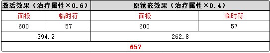 《夢(mèng)幻西游手游》魔化生的可玩性如何 魔化生可玩性介紹