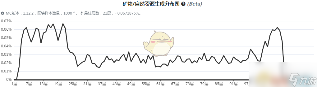 《我的世界》虚无世界3余烬石矿石怎么获得