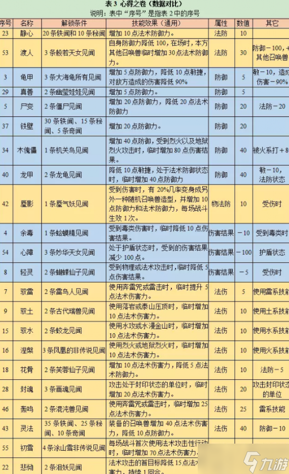 梦幻西游山河社稷图刷心得攻略