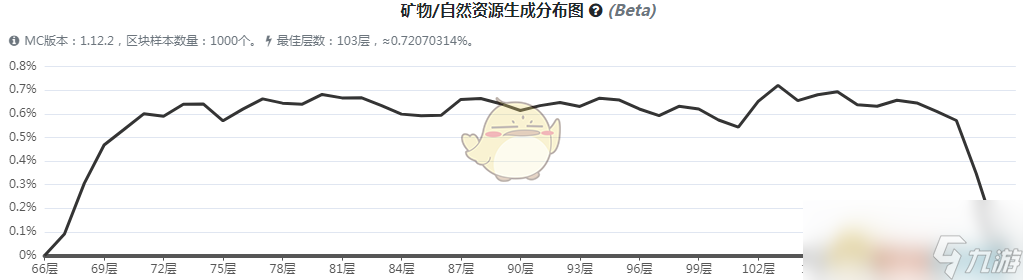 《我的世界》虛無世界3充能符文礦石怎么獲得