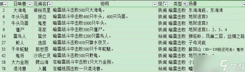 梦幻西游山河社稷图刷心得攻略