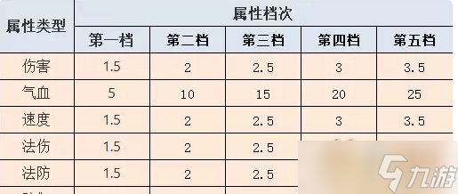 《梦幻西游》符石系统有什么用 符石系统介绍