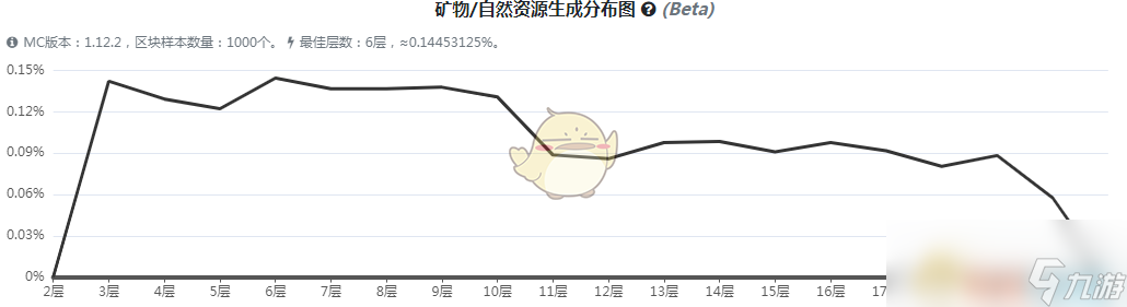 《我的世界》虛無(wú)世界3神秘礦石怎么獲得