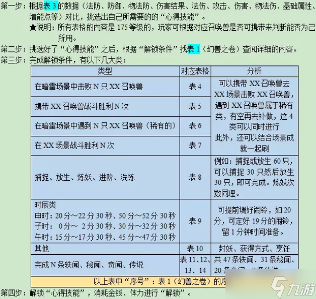 梦幻西游山河社稷图刷心得攻略