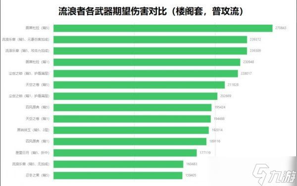 《原神》流浪者武器怎么選擇 流浪者武器選擇推薦