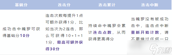 《英雄联盟手游》欢乐打雪仗玩法