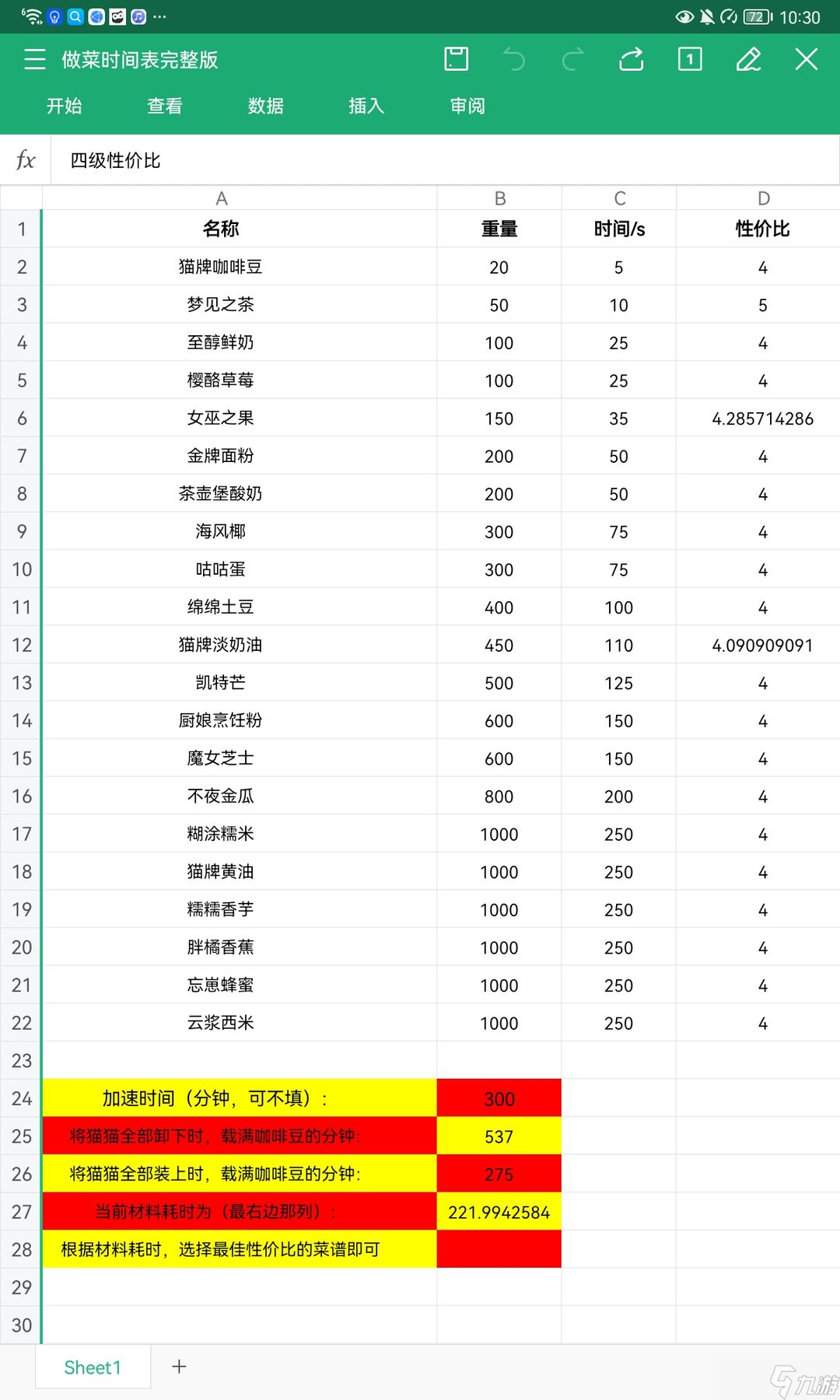 貓咪公寓2做菜心得分享