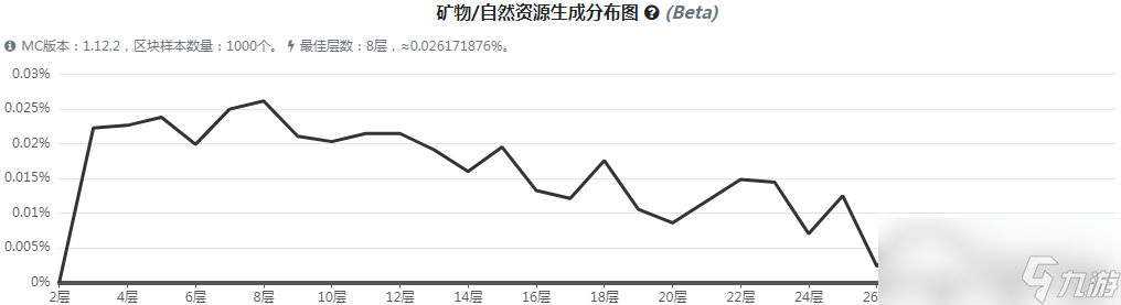 《我的世界》虛無世界3熒銀礦石怎么獲得