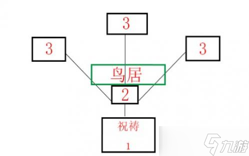 原神神櫻大祓凈化落武者祝禱順序