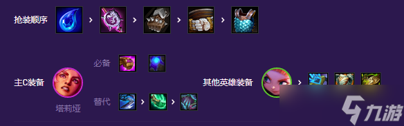 《金铲铲之战》星守岩雀阵容玩法攻略