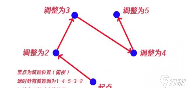 原神神樱大祓净化落武者祝祷顺序
