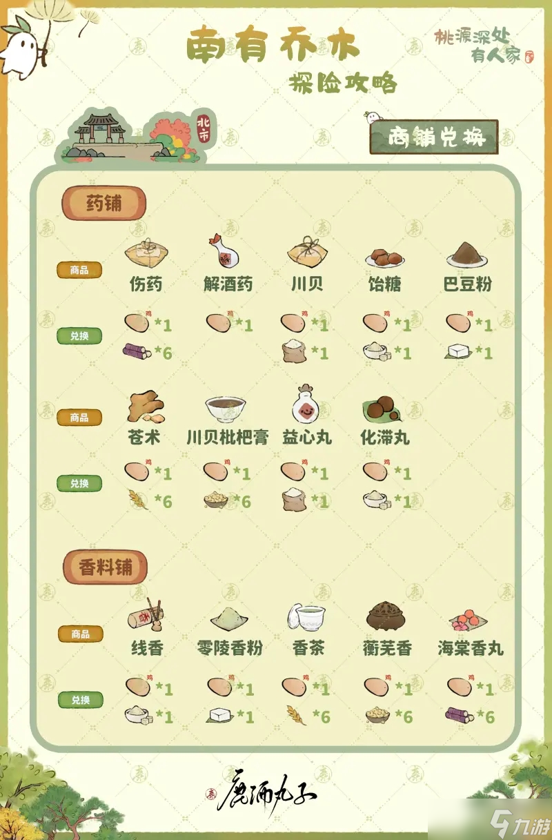桃源深处有人家剧情探险攻略大全