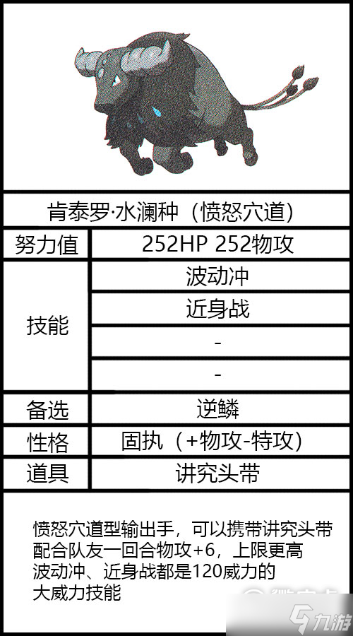 《宝可梦朱紫》太晶坑肯泰罗水澜种配置推荐