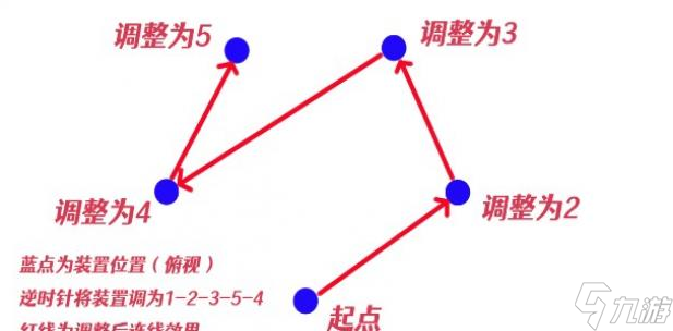 原神神樱大祓净化落武者祝祷顺序